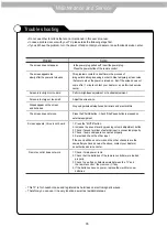 Preview for 36 page of DMTech LED24DT-B Instruction Manual