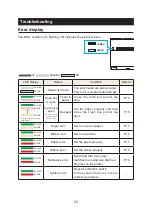 Preview for 23 page of DNP DP-QW410 User Manual