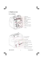 Preview for 7 page of DoCash DC-45F Operation Manual