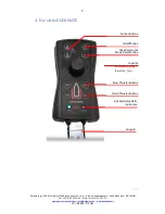 Preview for 8 page of Dockmate Twist User Manual