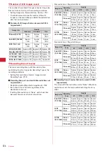 Preview for 128 page of Docomo F-05A Instruction Manual