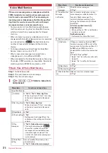 Preview for 280 page of Docomo F-05A Instruction Manual