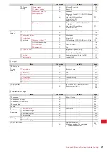 Preview for 293 page of Docomo F-05A Instruction Manual