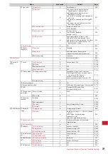 Preview for 297 page of Docomo F-05A Instruction Manual