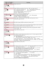 Preview for 395 page of Docomo F-05A Instruction Manual