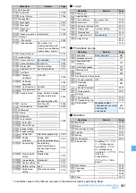 Preview for 405 page of Docomo FOMA D905I Manual