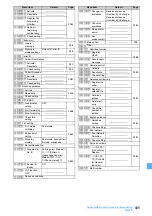 Preview for 411 page of Docomo FOMA D905I Manual