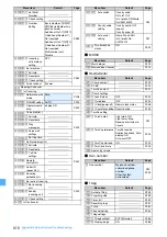 Preview for 412 page of Docomo FOMA D905I Manual