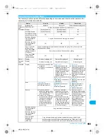 Preview for 445 page of Docomo Foma SH905i Manual