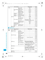 Preview for 468 page of Docomo Foma SH905i Manual