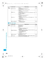 Preview for 472 page of Docomo Foma SH905i Manual