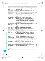 Preview for 490 page of Docomo Foma SH905i Manual