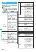 Preview for 228 page of Docomo foma SO705i Instruction Manual