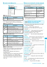 Preview for 243 page of Docomo foma SO705i Instruction Manual