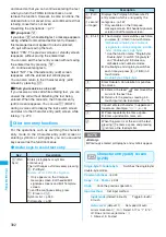 Preview for 304 page of Docomo foma SO705i Instruction Manual