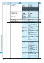 Preview for 340 page of Docomo foma SO705i Instruction Manual