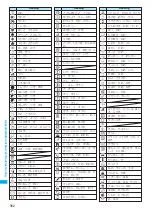 Preview for 354 page of Docomo foma SO705i Instruction Manual