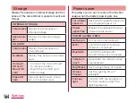 Preview for 166 page of Docomo L-02E Optimus life Instruction Manual