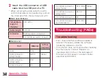 Preview for 262 page of Docomo L-02E Optimus life Instruction Manual