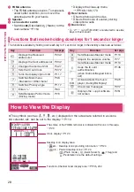 Preview for 30 page of Docomo N-05A User Manual