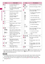 Preview for 32 page of Docomo N-05A User Manual