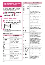 Preview for 130 page of Docomo N-05A User Manual