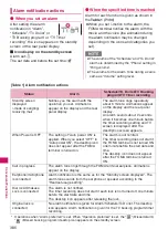 Preview for 388 page of Docomo N-05A User Manual