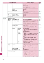 Preview for 462 page of Docomo N-05A User Manual