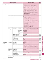 Preview for 463 page of Docomo N-05A User Manual