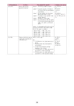 Preview for 587 page of Docomo N-05A User Manual