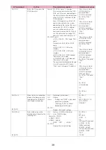 Preview for 588 page of Docomo N-05A User Manual