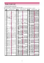 Preview for 598 page of Docomo N-05A User Manual