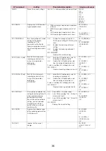 Preview for 141 page of Docomo N-06B Instruction Manual