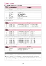 Preview for 152 page of Docomo N-06B Instruction Manual