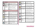 Preview for 54 page of Docomo Optimus L-04E Instruction Manual