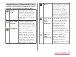 Preview for 56 page of Docomo Optimus L-04E Instruction Manual