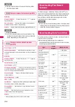 Preview for 206 page of Docomo PRIME series N-01A Instruction Manual