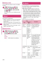 Preview for 228 page of Docomo PRIME series N-01A Instruction Manual