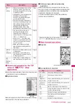 Preview for 317 page of Docomo PRIME series N-01A Instruction Manual