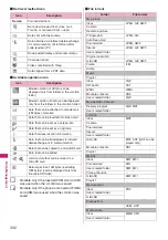 Preview for 334 page of Docomo PRIME series N-01A Instruction Manual