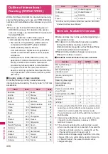 Preview for 438 page of Docomo PRIME series N-01A Instruction Manual