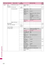 Preview for 454 page of Docomo PRIME series N-01A Instruction Manual