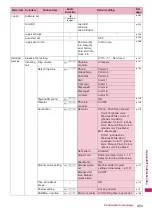 Preview for 455 page of Docomo PRIME series N-01A Instruction Manual