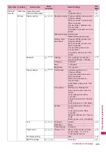 Preview for 457 page of Docomo PRIME series N-01A Instruction Manual