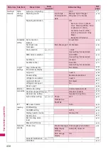 Preview for 460 page of Docomo PRIME series N-01A Instruction Manual