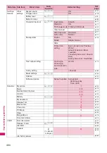 Preview for 462 page of Docomo PRIME series N-01A Instruction Manual