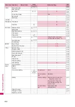 Preview for 464 page of Docomo PRIME series N-01A Instruction Manual