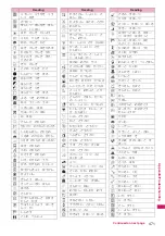 Preview for 473 page of Docomo PRIME series N-01A Instruction Manual