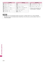 Preview for 474 page of Docomo PRIME series N-01A Instruction Manual