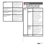 Preview for 189 page of Docomo SO-51A Instruction Manual